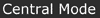 centralmode.com